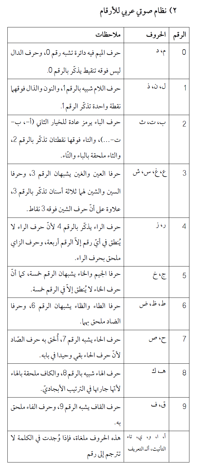 النظام الصوتي العربي للأرقام